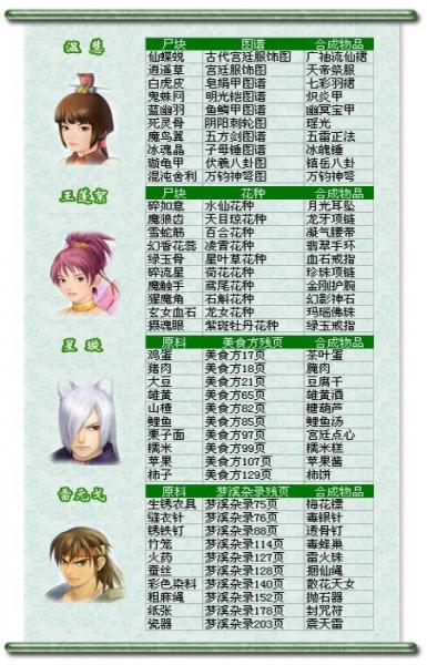 仙剑奇侠传3用什么装备比较好?