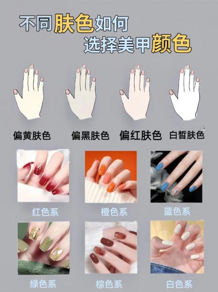 做美甲光疗胶和芭比胶怎么选