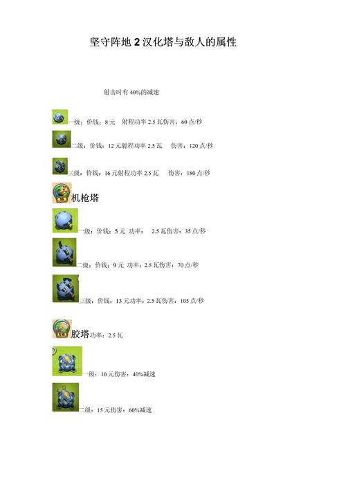 Fieldrunners2(坚守阵地/炮塔防御)这个塔防游戏不能玩
