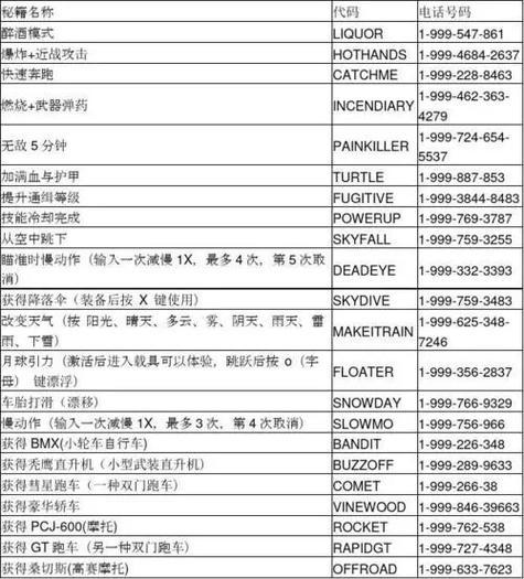 gta5作弊码怎么用