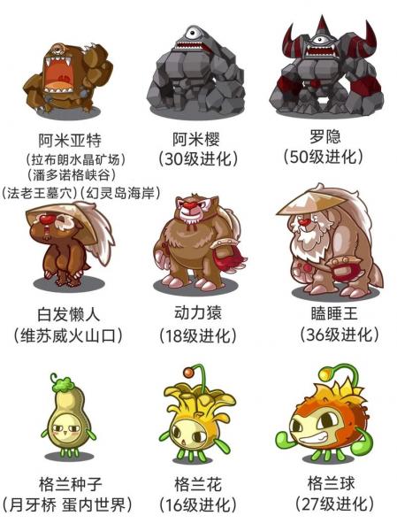 洛克王国中100个东西分别在哪里?