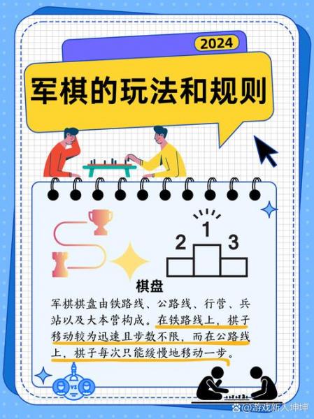 军棋怎么摆放图片