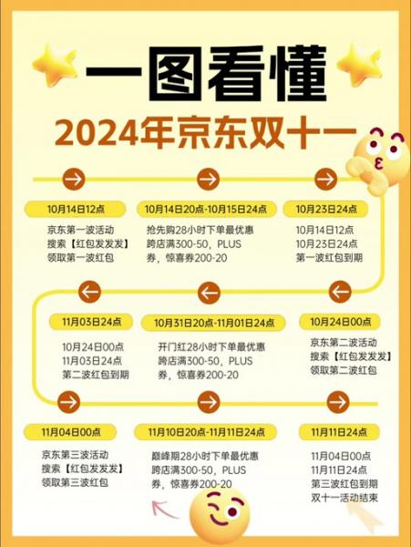 双十一的营销方式有哪几种