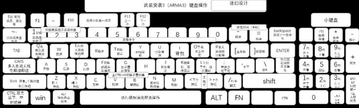 武装突袭3操作指南