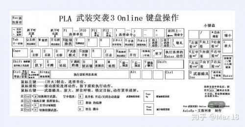 武装突袭3游戏操作