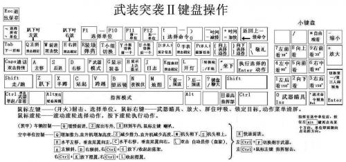 武装突袭3怎么玩
