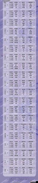 恋与制作人羁绊进化是什么怎么进化介绍_恋与制作人羁绊进化是什么怎么...