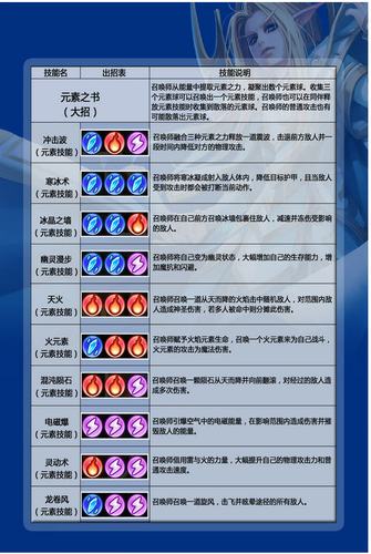 dota卡尔技能表