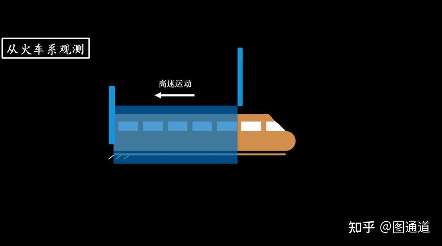 为什么在过隧道的时候,人的耳朵会感受到压力啊?