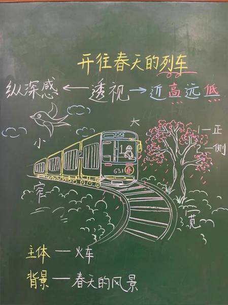 关于火车过隧道时的情景写几句话。(是看图写话,图上有白云、高山、花草...