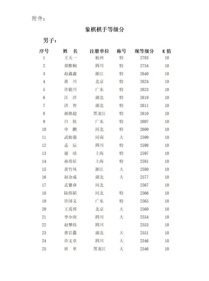 QQ象棋等级分为几个级别,qq象棋级别怎么划分