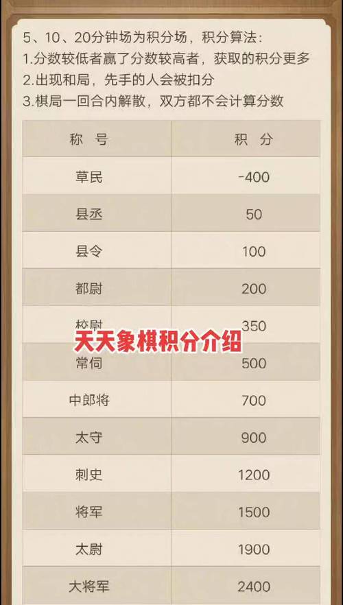 qq象棋等级怎么划分
