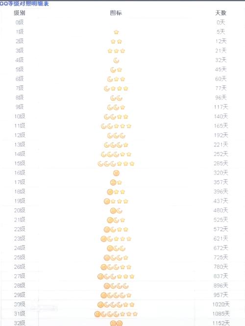 QQ新中国象棋棋力评测比较高级等于什么水平?