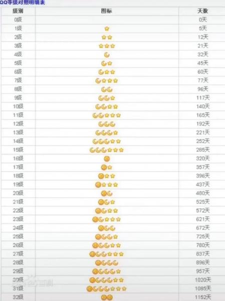 qq游戏里的中国象棋等级怎么分,草民上面是什么称谓,需