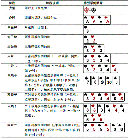 斗地主游戏玩法介绍