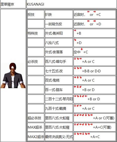 键盘拳皇2002冰女出招表