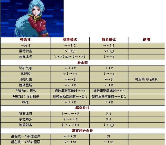 拳皇02冰女的招怎么放?