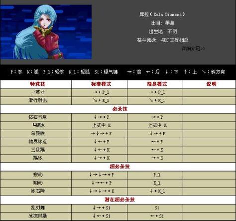 拳皇1.7冰女出招表