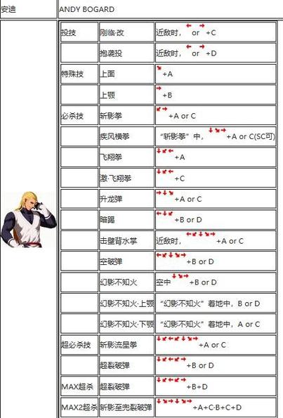 冰女出招表