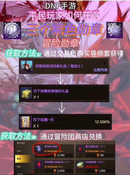 dnf徽章怎么快速获得?dnf平民徽章快速获得攻略!