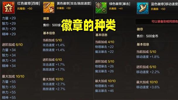 DNF闪耀的徽章哪里多