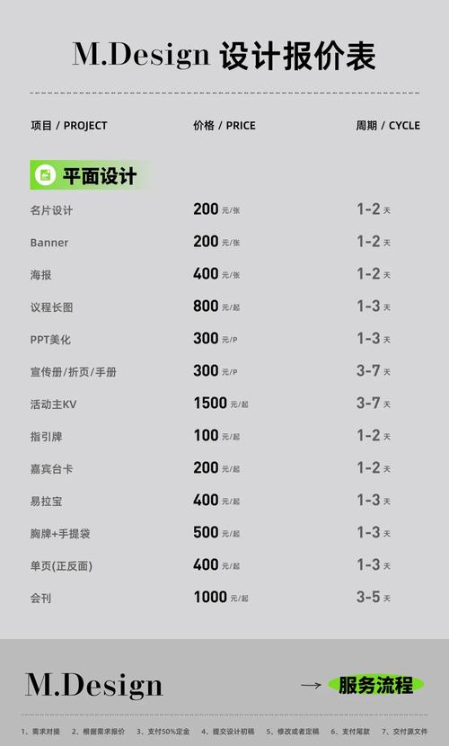前端设计师工资一般多少