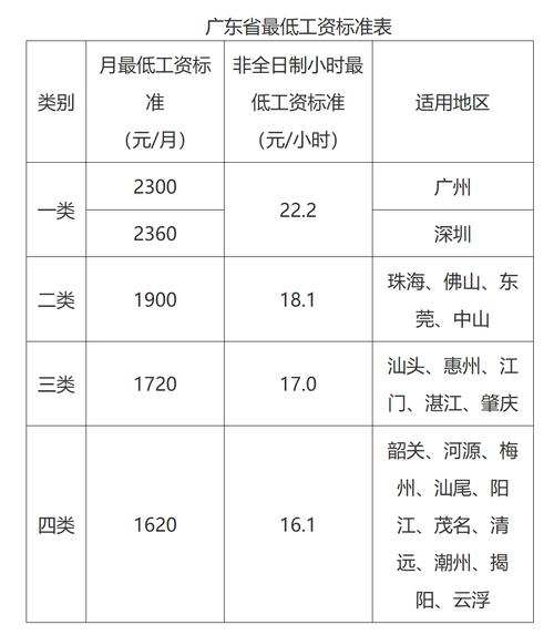 ui设计工资一般多少