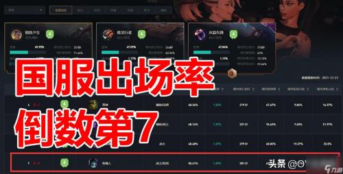 lol有哪些冷门的单挑王?