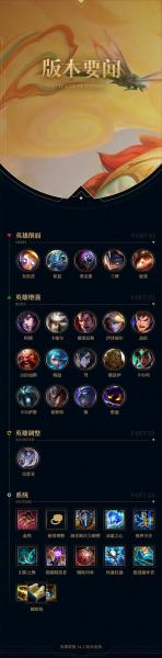 2021lol无限火力怎么玩