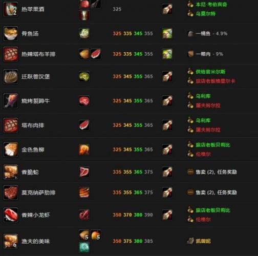 烹饪250的图纸去哪里买?