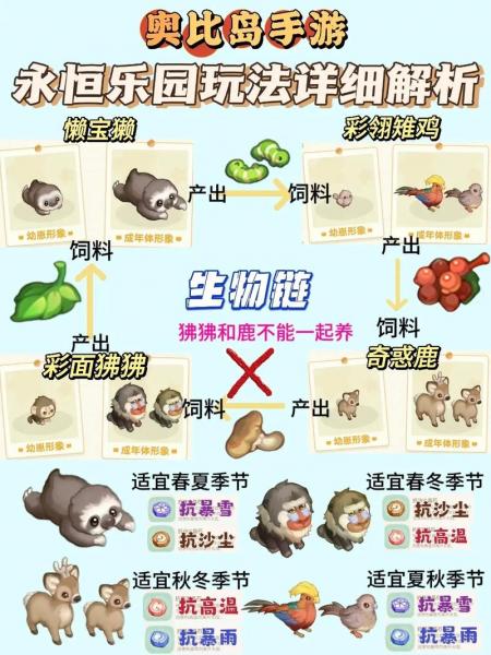 奥比岛新手攻略(奥比岛开局玩法指南2023)「每天一条」