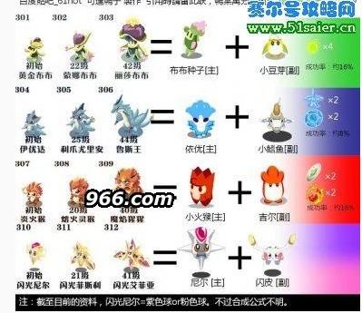 赛尔号精灵融合公式