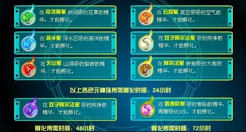 赛尔号融合精灵公式(加配方)