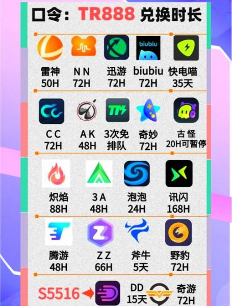 哪种免费的加速器好用?
