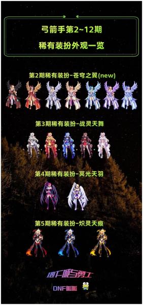 dnf2套高级装扮合成一套天空套的几率大概是多少?失败的几率是多少?
