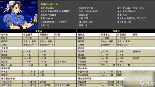 FC快打旋风里的白人穿心腿怎么发