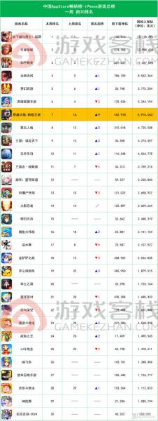 现在玩什么游戏比较好玩呢?容易升级,免费的玩家多?