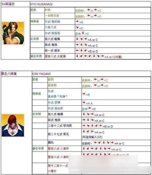 拳皇97正确的切防方法