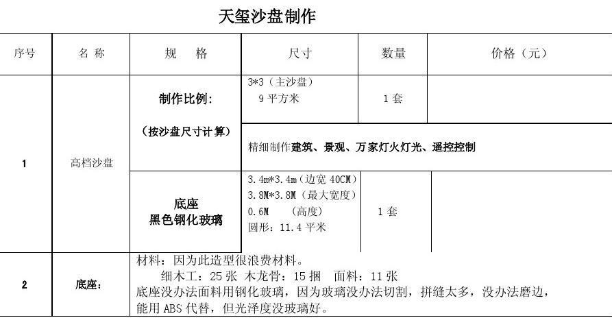 沙盘制作的费用是多少