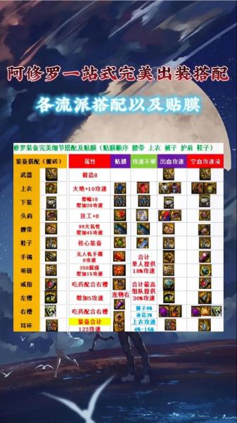 DNF阿修罗卢克换装推荐_DNFDNF阿修罗卢克换装思路