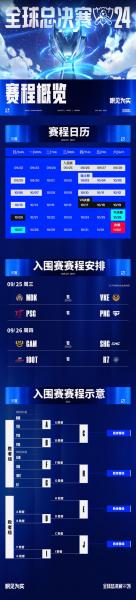 LOL都有哪些比赛,其中哪项比赛是比较高赛事?