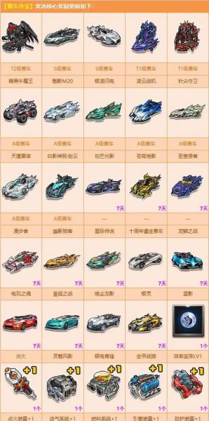 QQ飞车T车怎么才能买