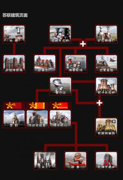 请问红警三里的每个指挥官的作战风格都是什么?擅长哪些方面?(海,陆...