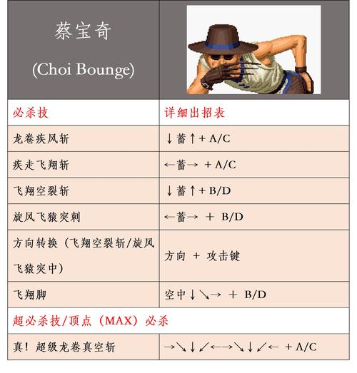 闪翼拳皇1.6出招表