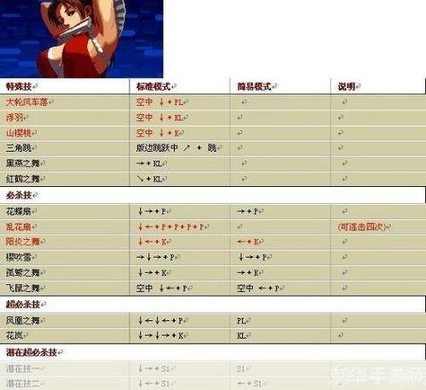 闪翼拳皇1.8出招表(全人物)