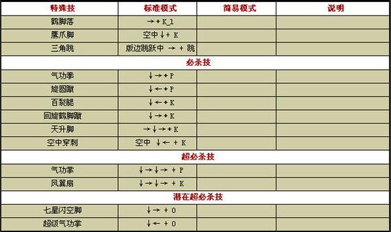 闪翼拳皇1.6中的按键
