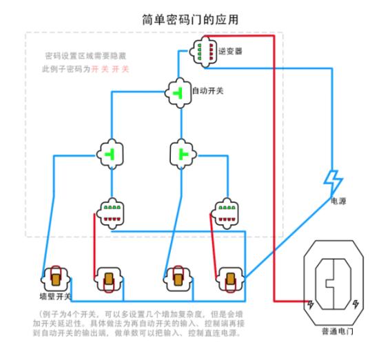 无人深空中电动门安装开关的具体步骤是什么?
