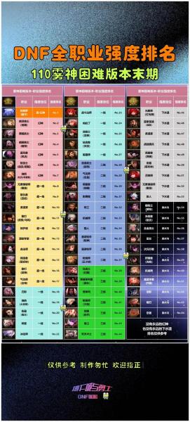 鬼泣实力排名(四大幻神实力排名)
