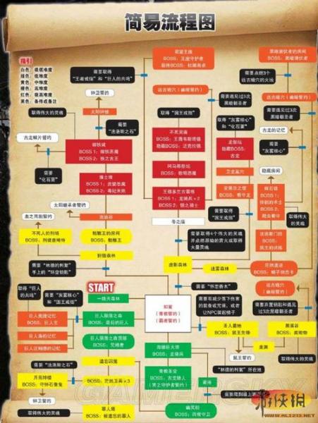 黑暗之魂3哈维尔套装获得位置介绍_黑暗之魂3哈维尔套装获得位置是什么...