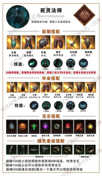 暗黑3暗黑破坏神3死灵法师流派血套尸枪流技能配装一览